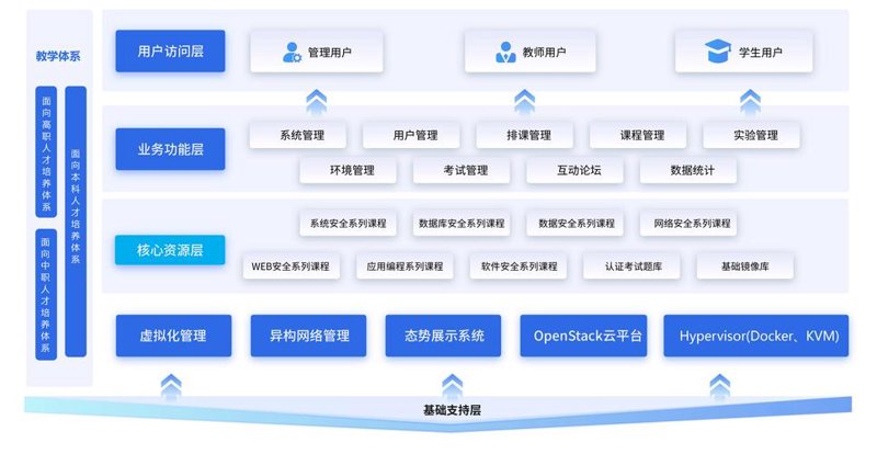 网络信息安全软件开发：构建企业数字防线