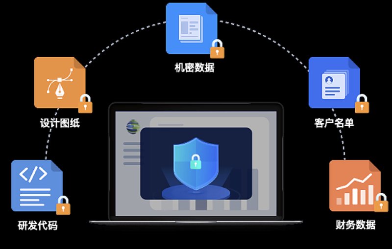 网络与信息安全软件开发：构建未来数字世界的护城河