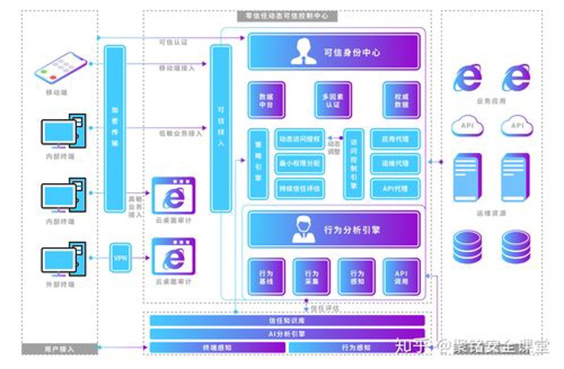 数据加密系统：信息安全的新长城