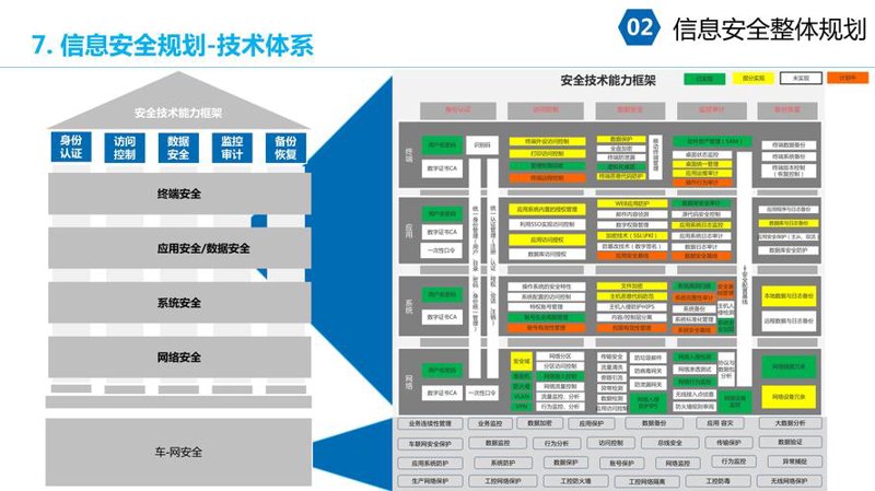 如何选择适合的青岛信息安全软件开发服务